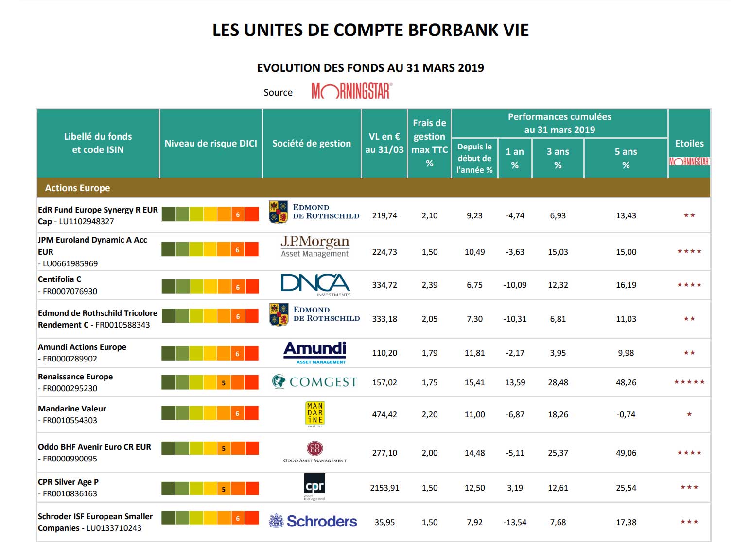 Classement unités de compte Bforbank Vie