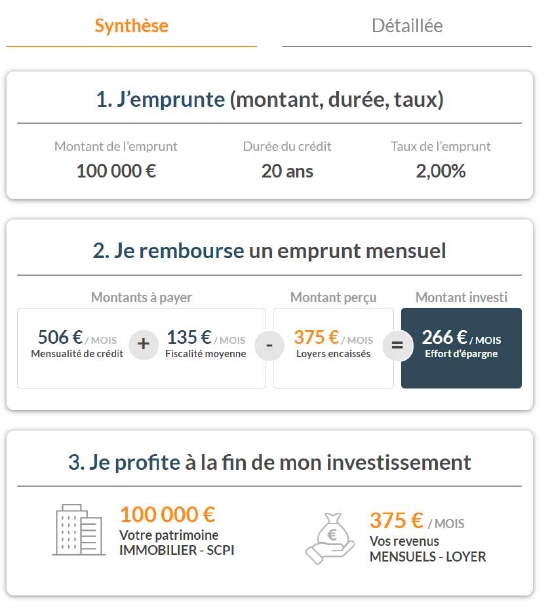 Simulation de SCPI à crédit avec Linxea
